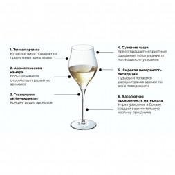 Бокал-флюте для шампанского 300 мл хр. стекло &quot;Эксалтейшн&quot; Chef&amp;Sommelier [6]